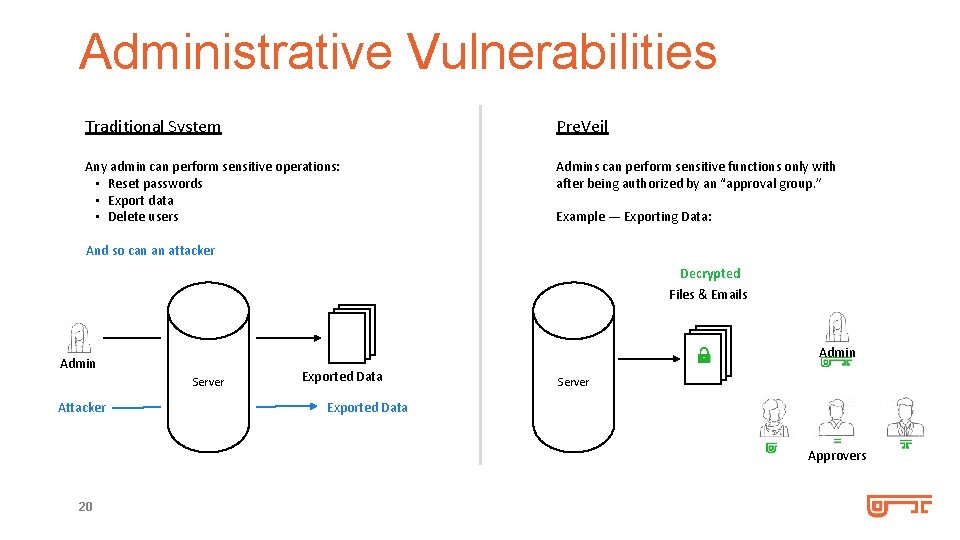 Administrative Vulnerabilities Traditional System Pre. Veil Any admin can perform sensitive operations: • Reset