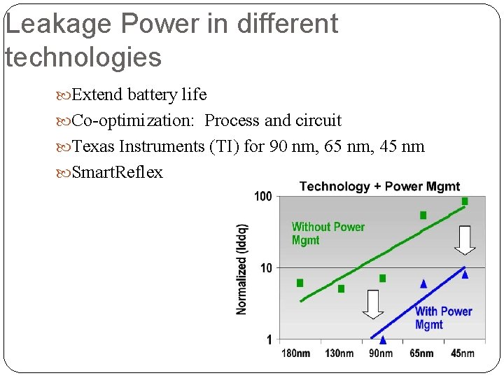 Leakage Power in different technologies Extend battery life Co-optimization: Process and circuit Texas Instruments Leakage Power in different technologies Extend battery life Co-optimization: Process and circuit Texas Instruments
