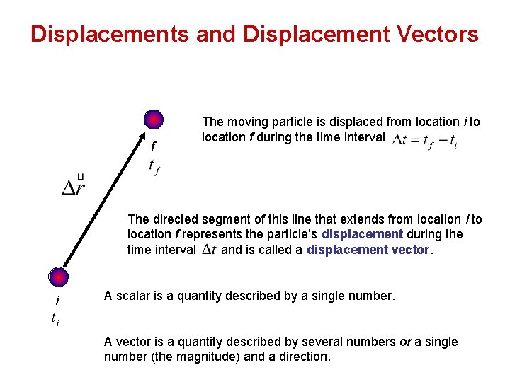 Displacements and Displacement Vectors f The moving particle is displaced from location i to