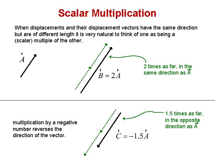 Scalar Multiplication When displacements and their displacement vectors have the same direction but are