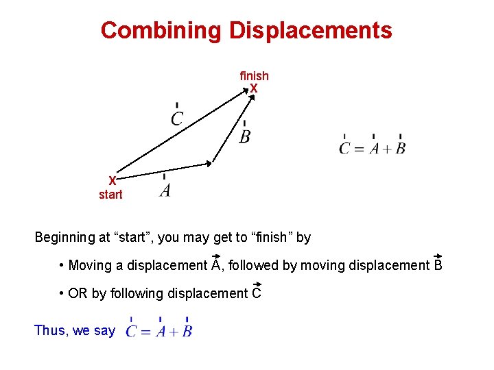 Combining Displacements finish X X start Beginning at “start”, you may get to “finish”