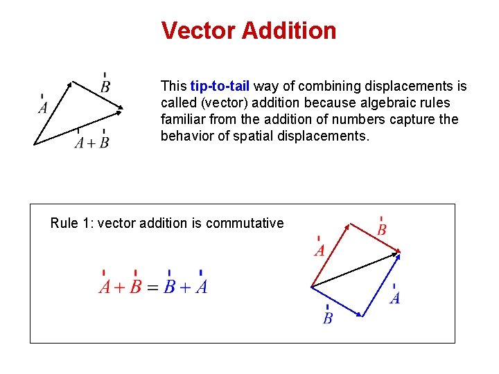 Vector Addition This tip-to-tail way of combining displacements is called (vector) addition because algebraic