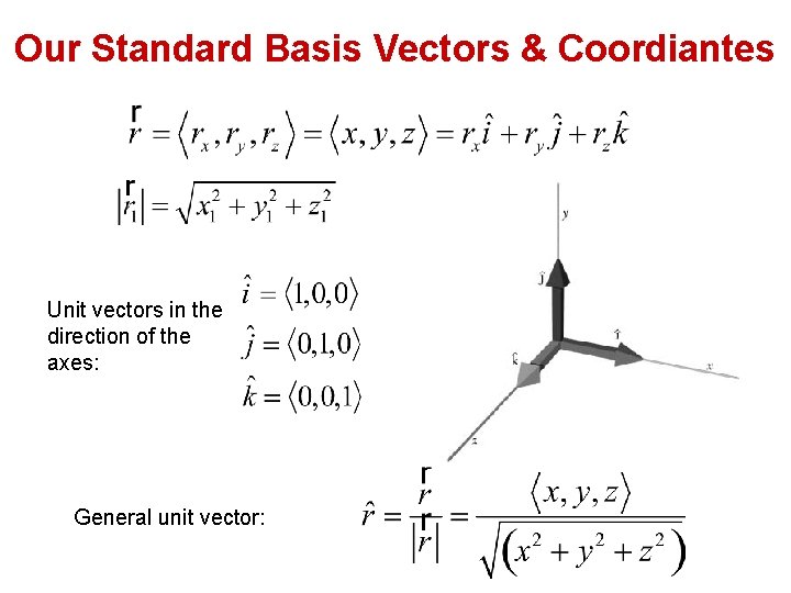 Our Standard Basis Vectors & Coordiantes Unit vectors in the direction of the axes: