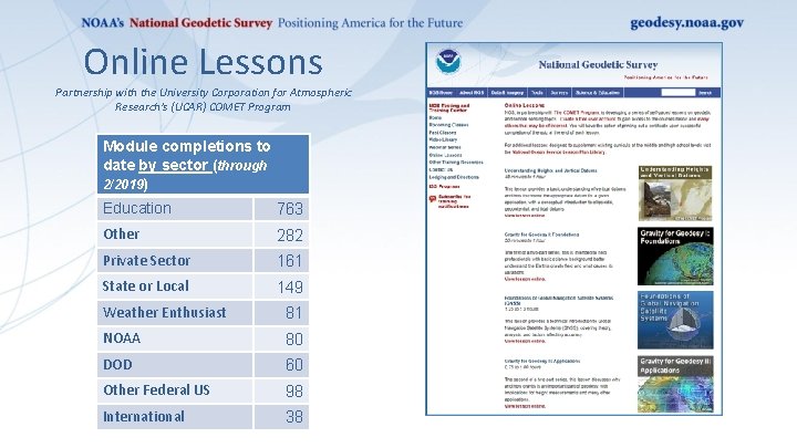 Online Lessons Partnership with the University Corporation for Atmospheric Research’s (UCAR) COMET Program Module