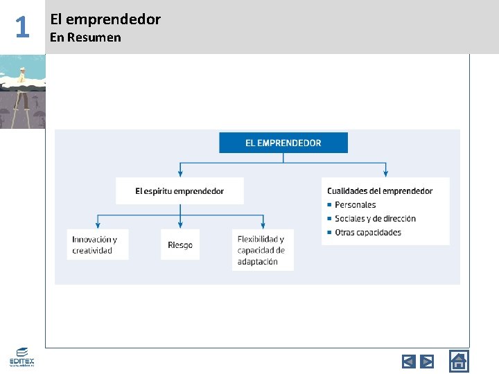 1 El emprendedor En Resumen 