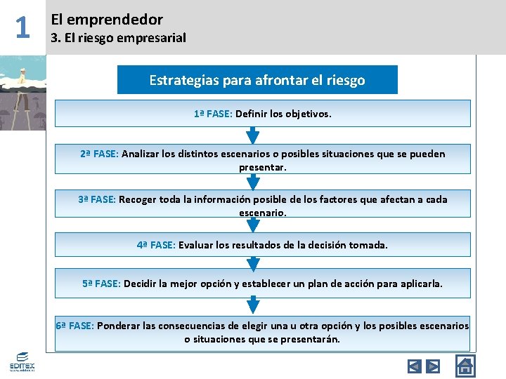 1 El emprendedor 3. El riesgo empresarial Estrategias para afrontar el riesgo 1ª FASE: