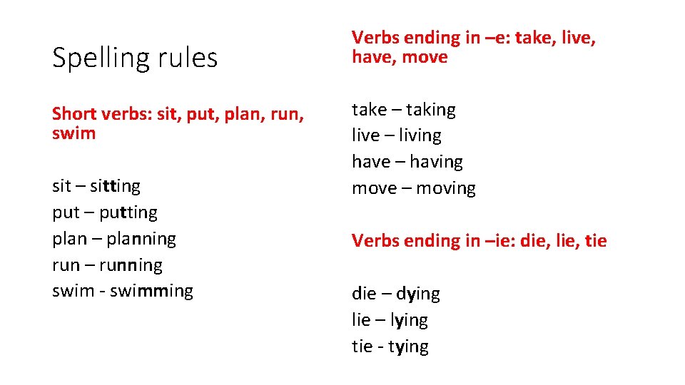 Spelling rules Short verbs: sit, put, plan, run, swim sit – sitting put –
