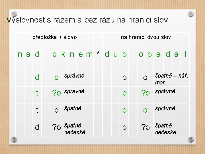 Výslovnost s rázem a bez rázu na hranici slov předložka + slovo n a