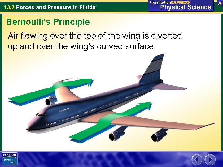 13. 2 Forces and Pressure in Fluids Bernoulli’s Principle Air flowing over the top