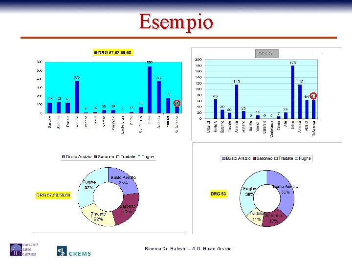 Esempio DRG 53 Ricerca Dr. Balestri – A. O. Busto Arsizio 