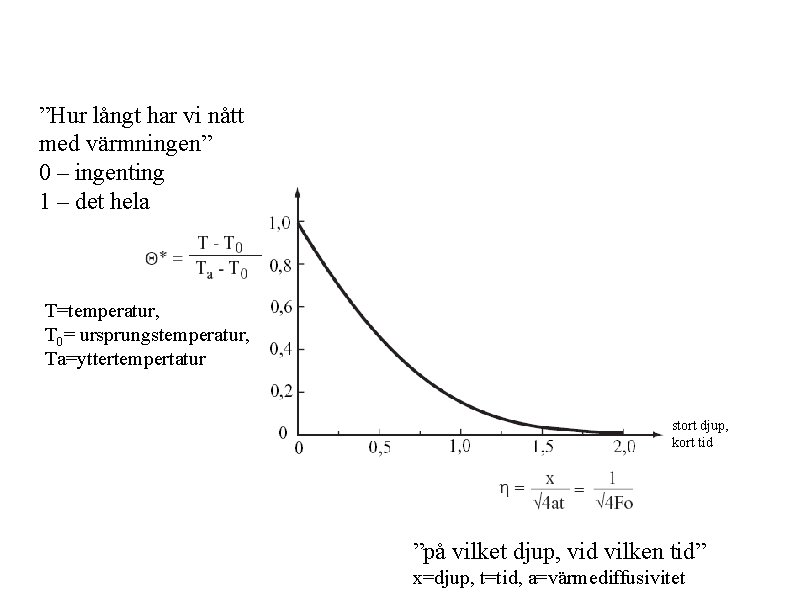 ”Hur långt har vi nått med värmningen” 0 – ingenting 1 – det hela