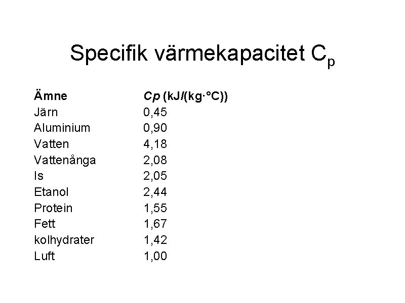 Specifik värmekapacitet Cp Ämne Järn Aluminium Vattenånga Is Etanol Protein Fett kolhydrater Luft Cp