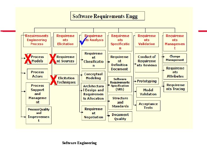 Software Engineering 