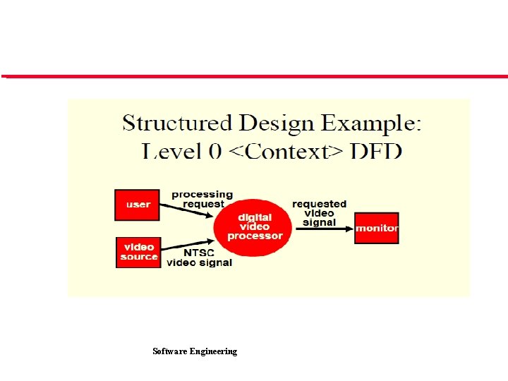 Software Engineering 