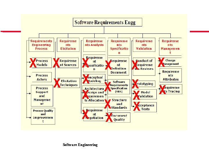 Software Engineering 