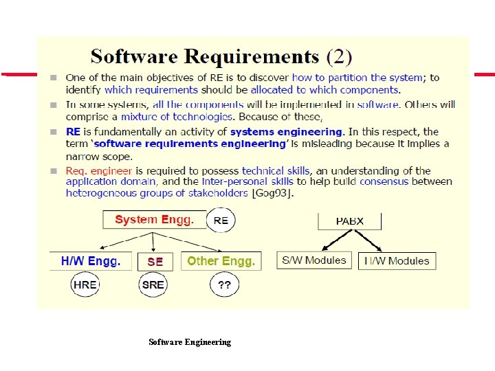 Software Engineering 