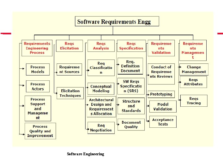 Software Engineering 