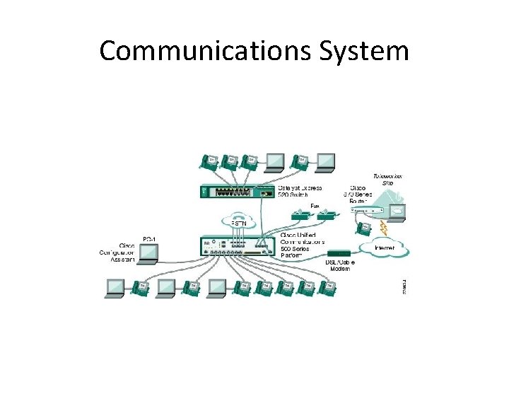 Strand 3 5 Personal and public communication Developments
