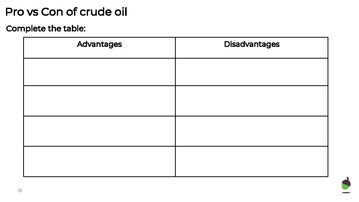 Pro vs Con of crude oil Complete the table: Advantages 10 Disadvantages 