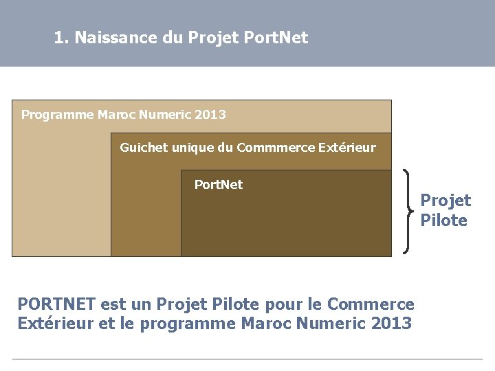 1. Naissance du Projet Port. Net Programme Maroc Numeric 2013 Guichet unique du Commmerce