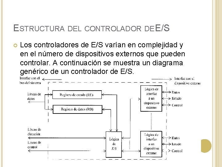 ESTRUCTURA DEL CONTROLADOR DE E/S Los controladores de E/S varían en complejidad y en