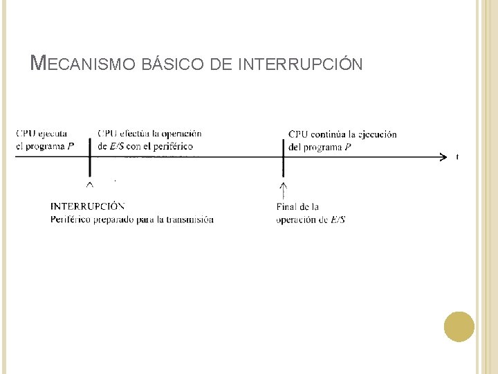 MECANISMO BÁSICO DE INTERRUPCIÓN 