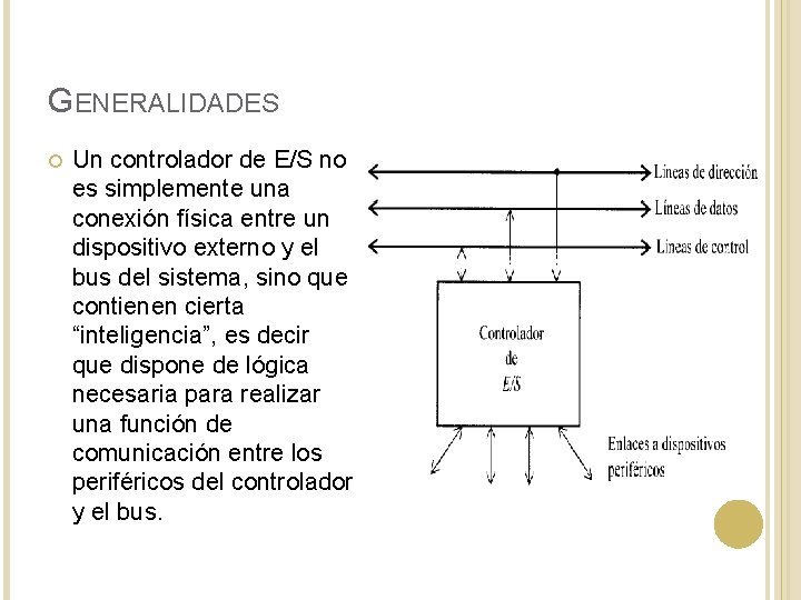 GENERALIDADES Un controlador de E/S no es simplemente una conexión física entre un dispositivo