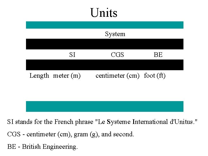 Units System SI Length meter (m) CGS BE centimeter (cm) foot (ft) SI stands