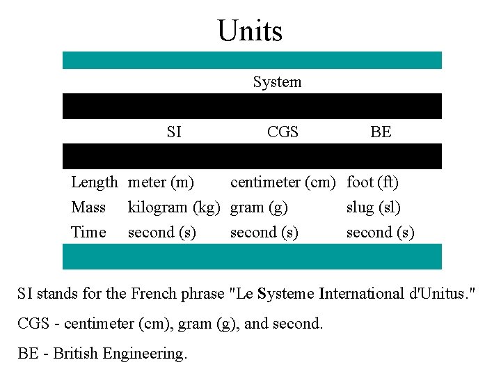 Units System SI CGS BE Length meter (m) centimeter (cm) foot (ft) Mass kilogram
