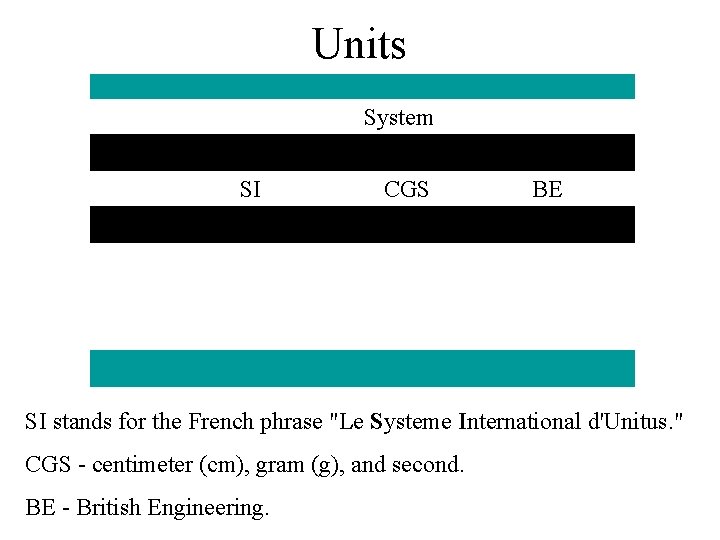 Units System SI CGS BE SI stands for the French phrase "Le Systeme International