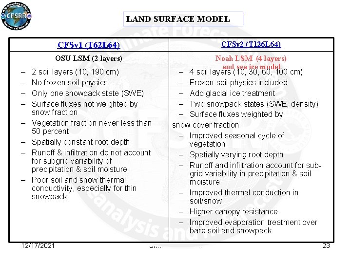 LAND SURFACE MODEL CFSv 2 (T 126 L 64) CFSv 1 (T 62 L