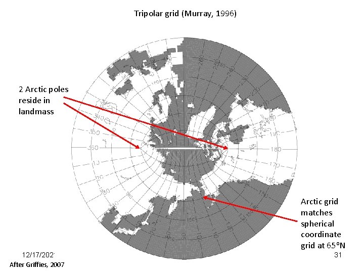 Tripolar grid (Murray, 1996) 2 Arctic poles reside in landmass Arctic grid matches spherical