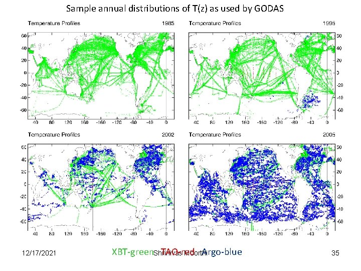 Sample annual distributions of T(z) as used by GODAS 12/17/2021 XBT-green. Shrinivas TAO-red Argo-blue