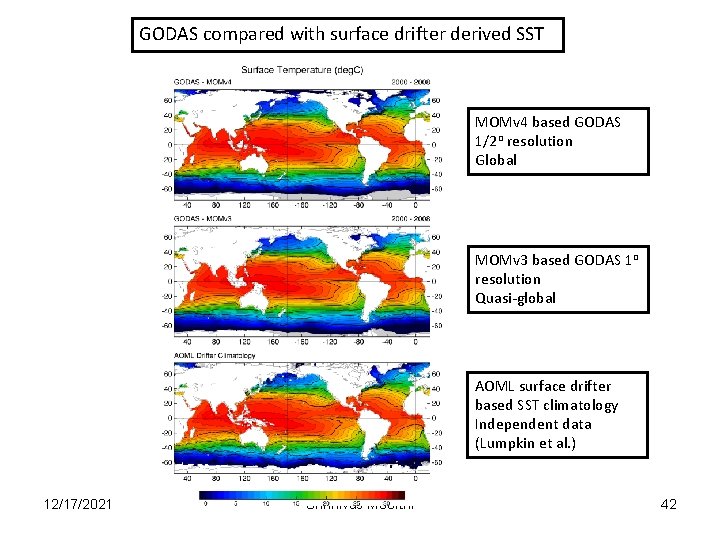 GODAS compared with surface drifter derived SST MOMv 4 based GODAS 1/2 o resolution