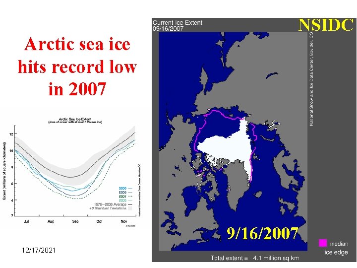 NSIDC Arctic sea ice hits record low in 2007 9/16/2007 12/17/2021 Shrinivas Moorthi 52