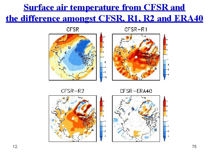 Surface air temperature from CFSR and the difference amongst CFSR, R 1, R 2
