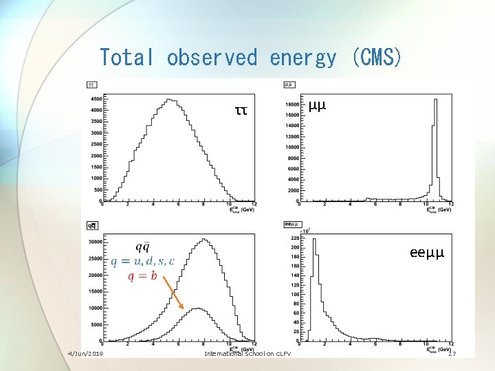 Total observed energy (CMS) ττ μμ eeμμ 4/Jun/2019 International School on c. LFV 27