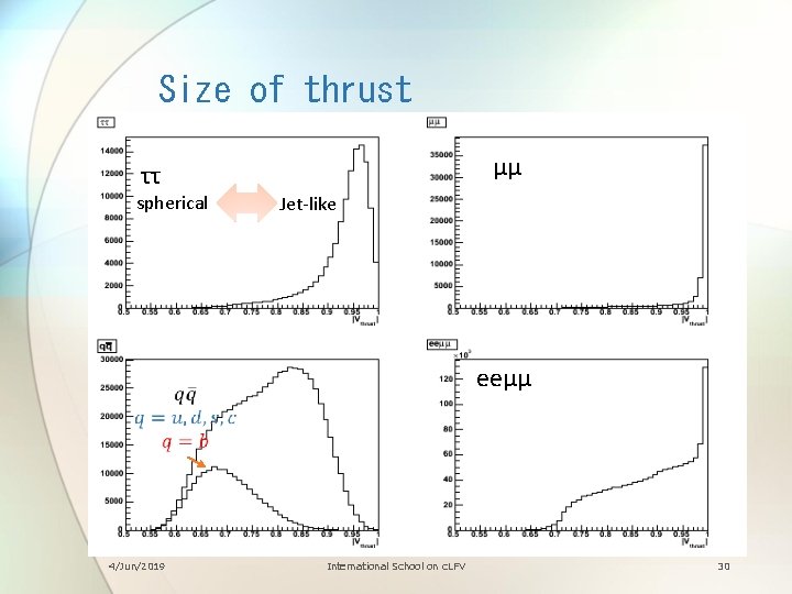 Size of thrust ττ spherical μμ Jet-like eeμμ 4/Jun/2019 International School on c. LFV