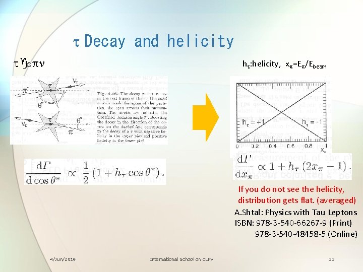 t Decay and helicity tgpn ht: helicity, xp=Ep/Ebeam If you do not see the