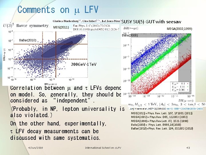 Comments on m LFV SUSY SU(5) GUT with seesaw MEG(2011) MEGA(2002, 1999) Belle(2008) Ba.