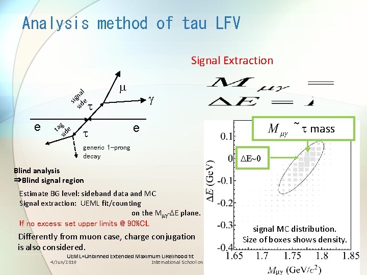 Analysis method of tau LFV e ta sid g e si sid gna e