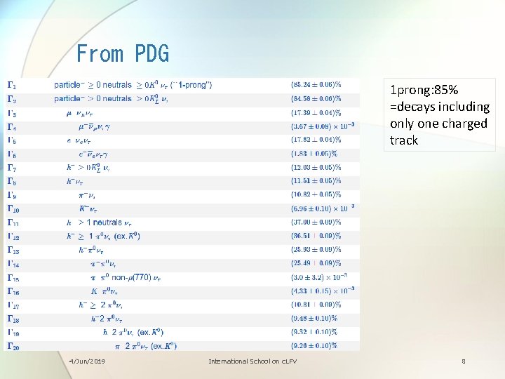 From PDG 1 prong: 85% =decays including only one charged track 4/Jun/2019 International School
