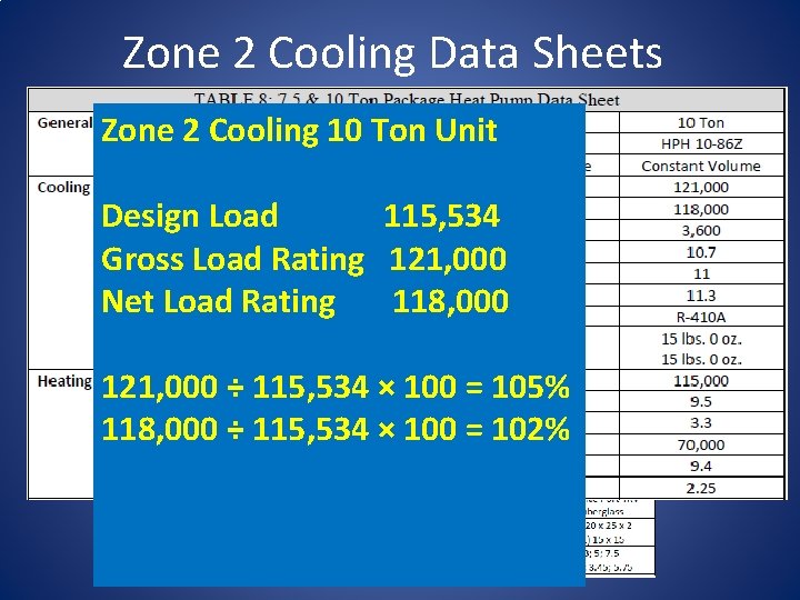 Zone 2 Cooling Data Sheets Zone 2 Cooling 10 Ton Unit Design Load 115,