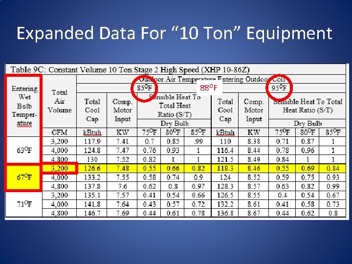 Expanded Data For “ 10 Ton” Equipment 88 OF 