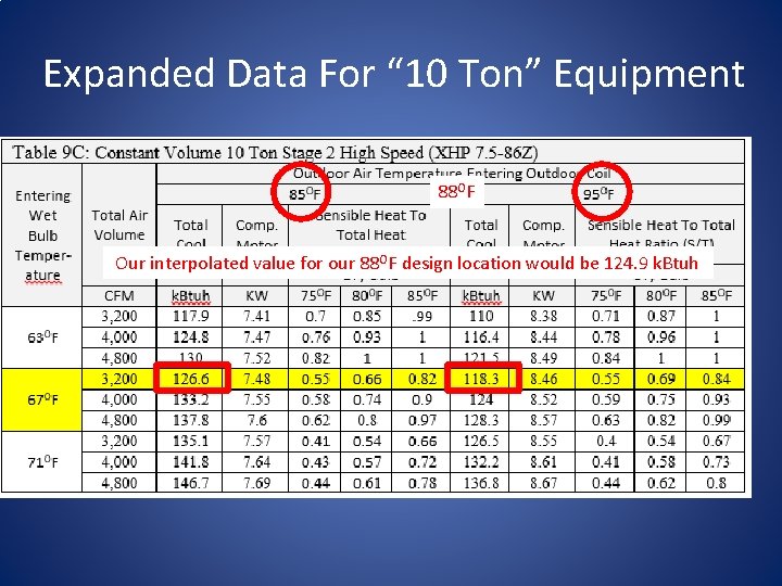 Expanded Data For “ 10 Ton” Equipment 88 OF Our interpolated value for our