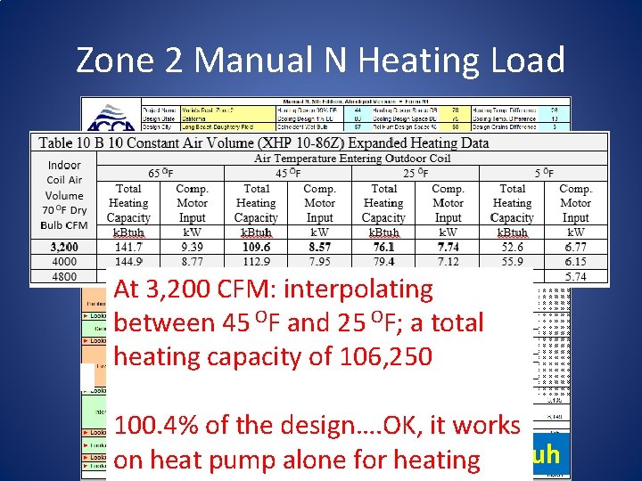 Zone 2 Manual N Heating Load At 3, 200 CFM: interpolating between 45 OF