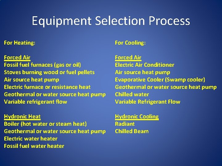 Equipment Selection Process For Heating: For Cooling: Forced Air Fossil fuel furnaces (gas or