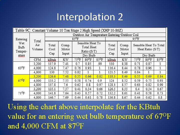 Interpolation 2 Using the chart above interpolate for the KBtuh value for an entering
