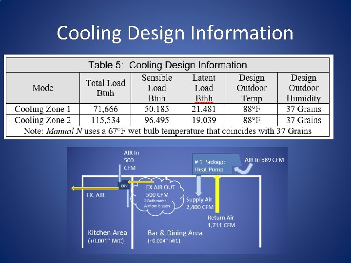 Cooling Design Information 