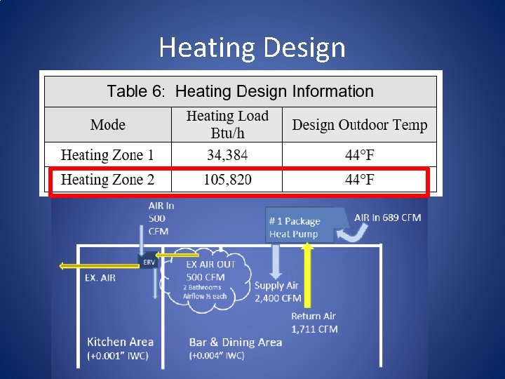 Heating Design 
